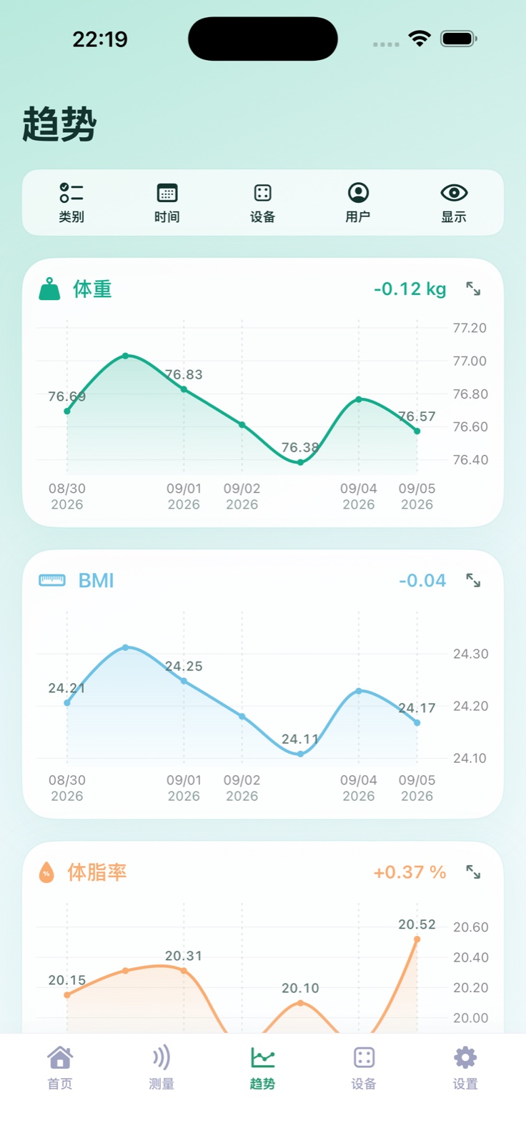 观我 App 趋势页，展示体重、BMI 和体脂率曲线